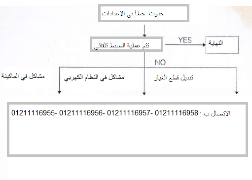آلة تشكيل و تعبئة أصابع العصير لولي بوب