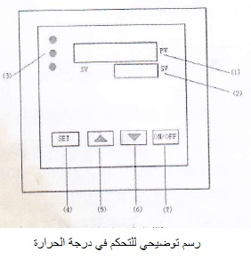 آلة التغليف الكرمل