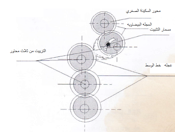 خطوط تعبئة وتغليف البان